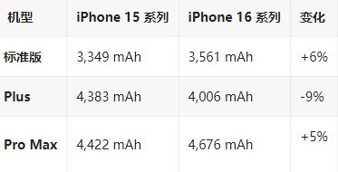 兰州苹果16维修分享iPhone16/Pro系列机模再曝光