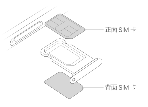 兰州苹果15维修分享iPhone15出现'无SIM卡'怎么办 