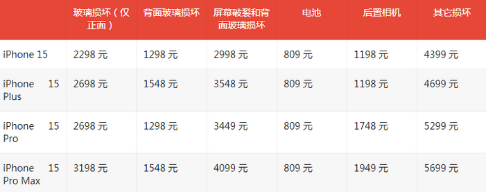 兰州苹果15维修站中心分享修iPhone15划算吗